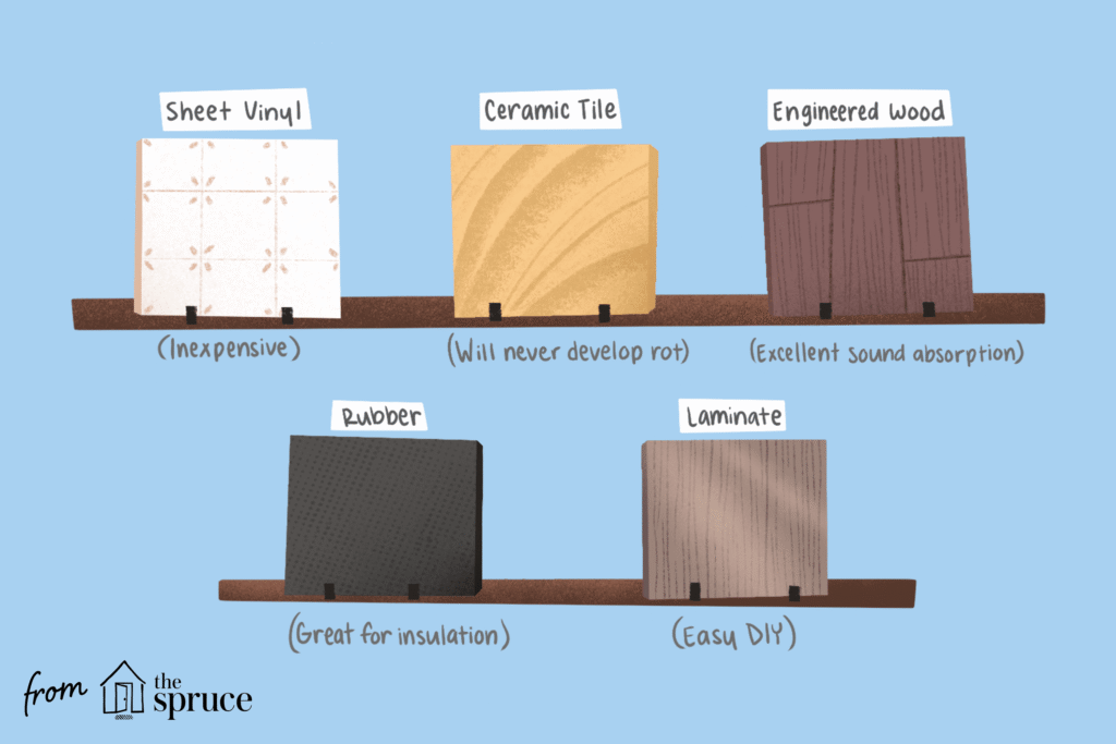 10 Best Basement Floors