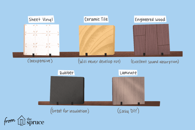 10 Best Basement Floors